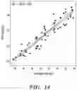 Fig. 19 - METHODS FOR MEASURING RIBOSOMAL METHYLATION AGE