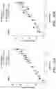 Fig. 21 - METHODS FOR MEASURING RIBOSOMAL METHYLATION AGE