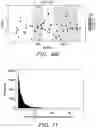 Fig. 23 - METHODS FOR MEASURING RIBOSOMAL METHYLATION AGE