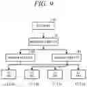 Fig. 08 - Fuel injection control apparatus