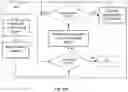 Fig. 07 - System and method for solving an issue in an information technology (IT) infrastructure