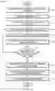 Fig. 03 - Test case generation for software development using machine learning