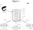 Fig. 02 - Transport security in business applications