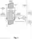Fig. 02 - Device and method for access control