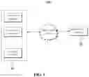 Fig. 02 - Electronic voting system and method based on homogeneous cryptography
