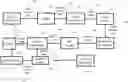 Fig. 01 - EFFICIENT DATA STRUCTURES FOR BIOINFORMATICS INFORMATION REPRESENTATION