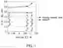 Fig. 02 - Multijunction metamorphic solar cells