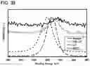 Fig. 40 - POSITIVE ELECTRODE ACTIVE MATERIAL PARTICLE AND MANUFACTURING METHOD OF POSITIVE ELECTRODE ACTIVE MATERIAL PARTICLE