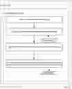 Fig. 08 - Blockchain-based hybrid authentication