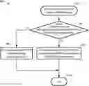 Fig. 01 - TS operation for RTA session management