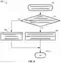 Fig. 06 - TS operation for RTA session management