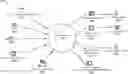 Fig. 01 - Machine-learning based approach for dynamically generating incident-specific playbooks for a security orchestration, automation and response (SOAR) platform
