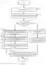Fig. 09 - Machine-learning based approach for dynamically generating incident-specific playbooks for a security orchestration, automation and response (SOAR) platform