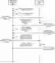 Fig. 01 - Remote configuration of security gateways