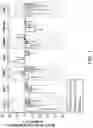 Fig. 02 - Combination therapy comprising an ACC inhibitor