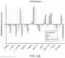 Fig. 09 - Combination therapy comprising an ACC inhibitor
