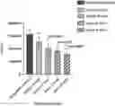 Fig. 01 - Treatement of pathogen infections formulations and methods for use