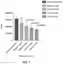 Fig. 02 - Treatement of pathogen infections formulations and methods for use