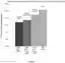 Fig. 02 - THERAPEUTIC INDUCTION OF TOLERANCE USING RECOMBINANT CELL SURFACE ANTIGENS
