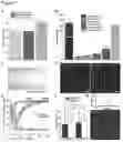 Fig. 08 - Macroscopically alignable, injectable, soft hydrogel composition