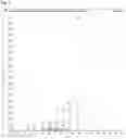Fig. 02 - Compounds useful in modulating the farnesoid X receptor and methods of making and using the same
