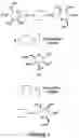 Fig. 02 - Process for preparing mannose derivatives