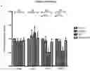 Fig. 19 - RNA-BASED THERAPEUTIC METHODS TO PROTECT ANIMALS AGAINST PATHOGENIC BACTERIA AND / OR PROMOTE BENEFICIAL EFFECTS OF SYMBIOTIC AND COMMENSAL BACTERIA