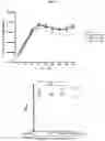 Fig. 31 - RNA-BASED THERAPEUTIC METHODS TO PROTECT ANIMALS AGAINST PATHOGENIC BACTERIA AND / OR PROMOTE BENEFICIAL EFFECTS OF SYMBIOTIC AND COMMENSAL BACTERIA