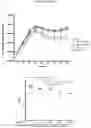 Fig. 32 - RNA-BASED THERAPEUTIC METHODS TO PROTECT ANIMALS AGAINST PATHOGENIC BACTERIA AND / OR PROMOTE BENEFICIAL EFFECTS OF SYMBIOTIC AND COMMENSAL BACTERIA