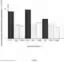 Fig. 06 - Gene therapy DNA vector GDTT1.8NAS12 and the method for obtaining thereof