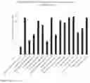 Fig. 22 - COMPOSITIONS AND METHODS COMPRISING ENDOPHYTIC BACTERIUM FOR APPLICATION TO TARGET PLANTS TO INCREASE PLANT GROWTH, AND INCREASE RESISTANCE TO ABIOTIC AND BIOTIC STRESSORS
