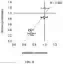 Fig. 30 - MASSIVELY PARALLEL COMBINATORIAL GENETICS FOR CRISPR