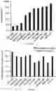 Fig. 34 - MASSIVELY PARALLEL COMBINATORIAL GENETICS FOR CRISPR