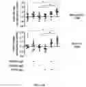 Fig. 48 - MASSIVELY PARALLEL COMBINATORIAL GENETICS FOR CRISPR