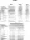 Fig. 07 - METHODS AND COMPOSITIONS FOR RNA-DIRECTED TARGET DNA MODIFICATION AND FOR RNA-DIRECTED MODULATION OF TRANSCRIPTION