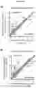 Fig. 112 - METHODS AND COMPOSITIONS FOR RNA-DIRECTED TARGET DNA MODIFICATION AND FOR RNA-DIRECTED MODULATION OF TRANSCRIPTION