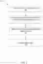 Fig. 02 - Apparatus for microbial activity detection and inventory management, and process thereof