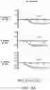 Fig. 22 - SUSCEPTIBILITY AND RESISTANCE OF MICROORGANISMS