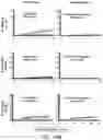 Fig. 28 - SUSCEPTIBILITY AND RESISTANCE OF MICROORGANISMS