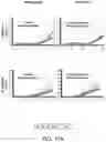 Fig. 33 - SUSCEPTIBILITY AND RESISTANCE OF MICROORGANISMS