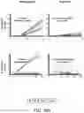 Fig. 35 - SUSCEPTIBILITY AND RESISTANCE OF MICROORGANISMS