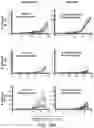 Fig. 37 - SUSCEPTIBILITY AND RESISTANCE OF MICROORGANISMS