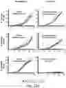 Fig. 43 - SUSCEPTIBILITY AND RESISTANCE OF MICROORGANISMS