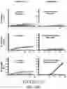 Fig. 46 - SUSCEPTIBILITY AND RESISTANCE OF MICROORGANISMS