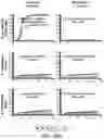 Fig. 48 - SUSCEPTIBILITY AND RESISTANCE OF MICROORGANISMS
