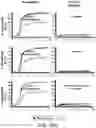 Fig. 49 - SUSCEPTIBILITY AND RESISTANCE OF MICROORGANISMS
