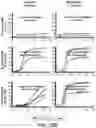 Fig. 52 - SUSCEPTIBILITY AND RESISTANCE OF MICROORGANISMS