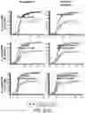 Fig. 53 - SUSCEPTIBILITY AND RESISTANCE OF MICROORGANISMS