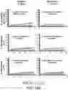 Fig. 58 - SUSCEPTIBILITY AND RESISTANCE OF MICROORGANISMS