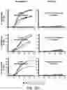 Fig. 63 - SUSCEPTIBILITY AND RESISTANCE OF MICROORGANISMS
